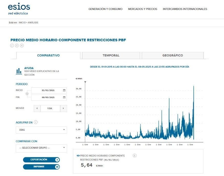 servicios de ajuste reflejadoa en la web de Red Eléctrica
