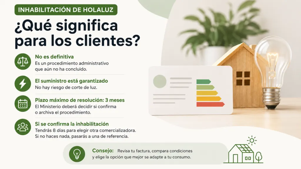 Infografía sobre la inhabilitación de Holaluz: no es definitiva, el suministro está garantizado, el Ministerio tiene hasta 3 meses para resolver y, si se confirma, hay 8 días para elegir otra comercializadora
